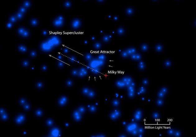 avzenger's tweet photo. Wah sial… baru tau kalo The Great Attractor ditarik juga sama Shapley Supercluster. https://t.co/uMRaXL0QdQ