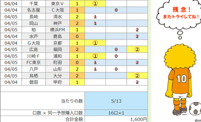 toto102r's tweet photo. 1620 t r 5/13 +ai
1621 t r 6/13 https://t.co/nKqOPOIHHF