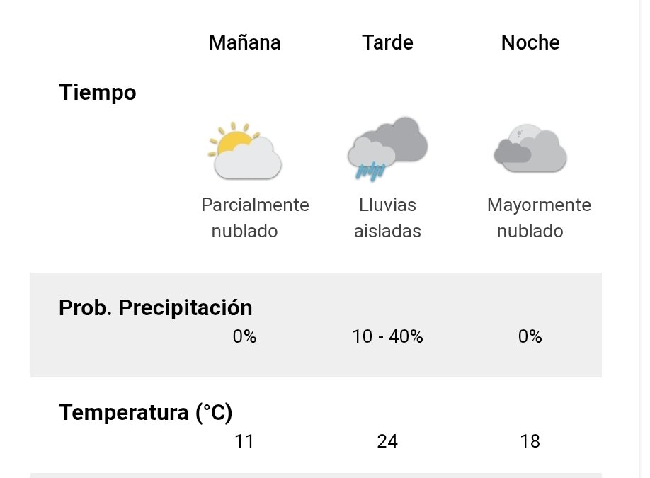 Meteo35 Claypole - Monte Grande GBA Sur☀️🌤⛈️ tweet media
