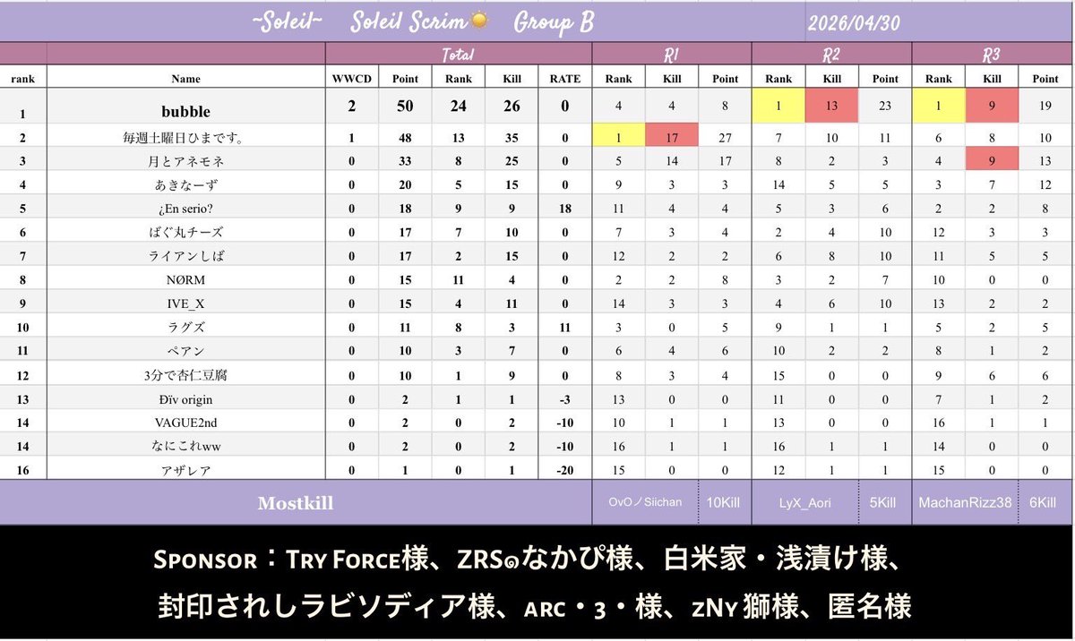iPhoneです tweet media