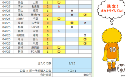 toto102r's tweet photo. 1622 t r 6/13
1624 t r 8/13 https://t.co/oDtdBJ075F