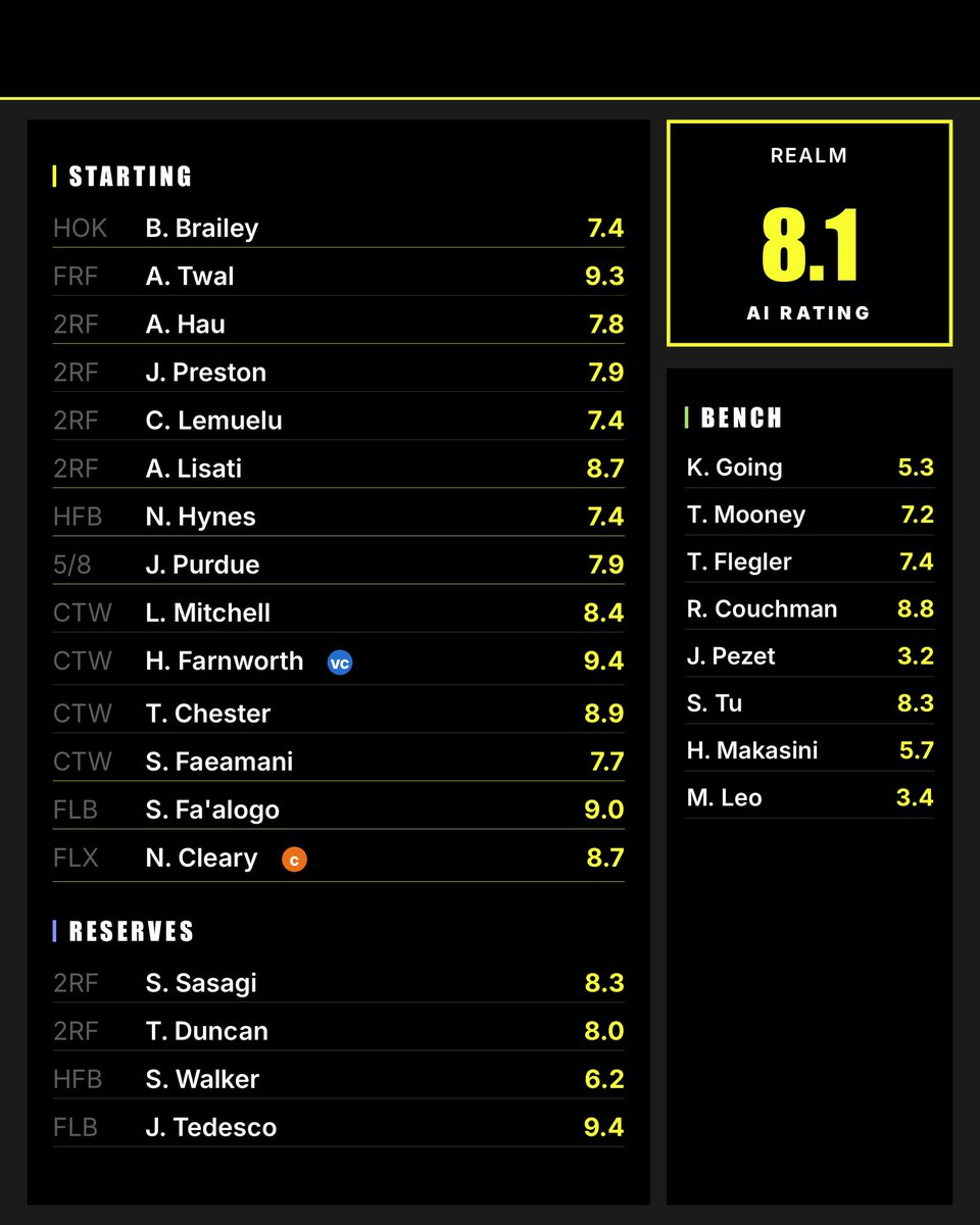 SuperCoachRealm tweet media