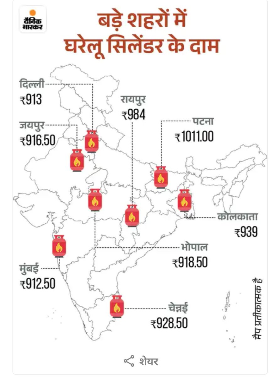 DJindia_'s tweet photo. @DainikBhaskar के हिसाब से मध्य प्रदेश में घरेलू सिलेंडर की कीमत 918 रुपए जबकि एक्चुअल कीमत 992 रुपए है https://t.co/HNFcLqGt3m