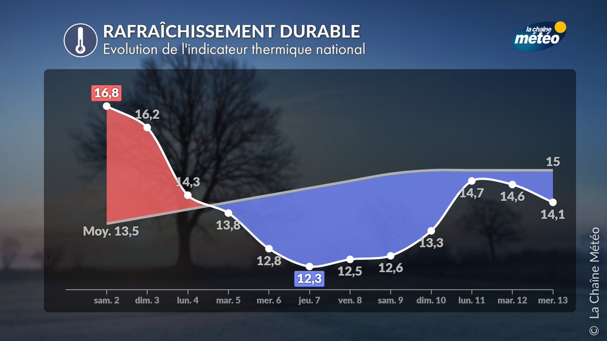 La Chaîne Météo tweet media