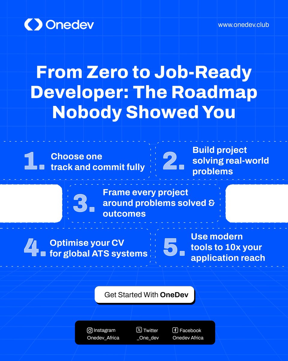 One Dev tweet media