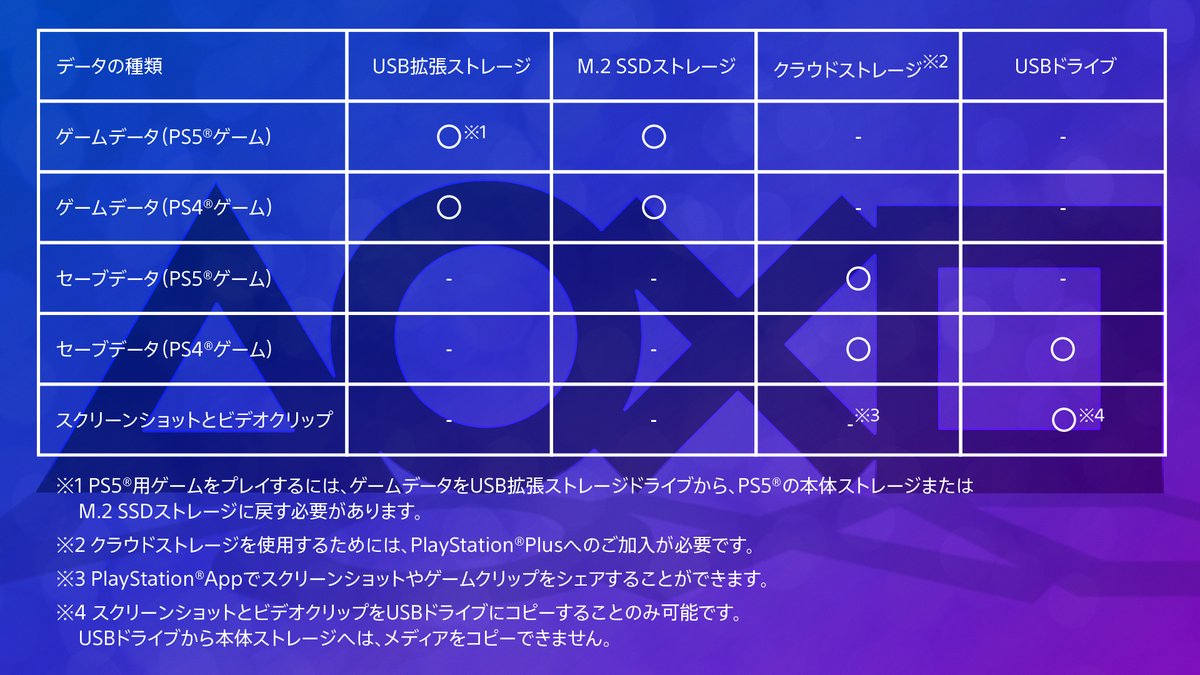 PlayStation Support JP tweet media