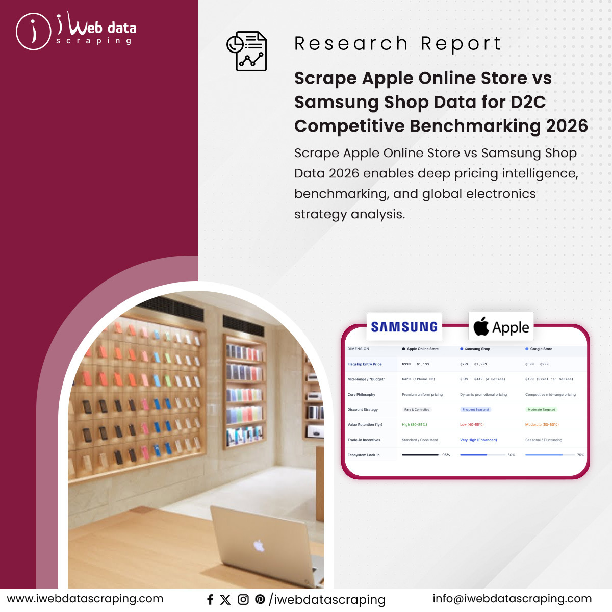 iwebdatascrape's tweet photo. π±π D2C Competitive Intelligence β Apple vs Samsung Data Benchmarking in 2026
Learn More >> https://t.co/p13tCiKwPD
#DynamicPricing #ConsumerElectronics #BusinessIntelligence #DataAnalytics #DigitalTransformation #DataDriven #GrowthStrategy #IWebdatascrape https://t.co/yWW0FWcpC6