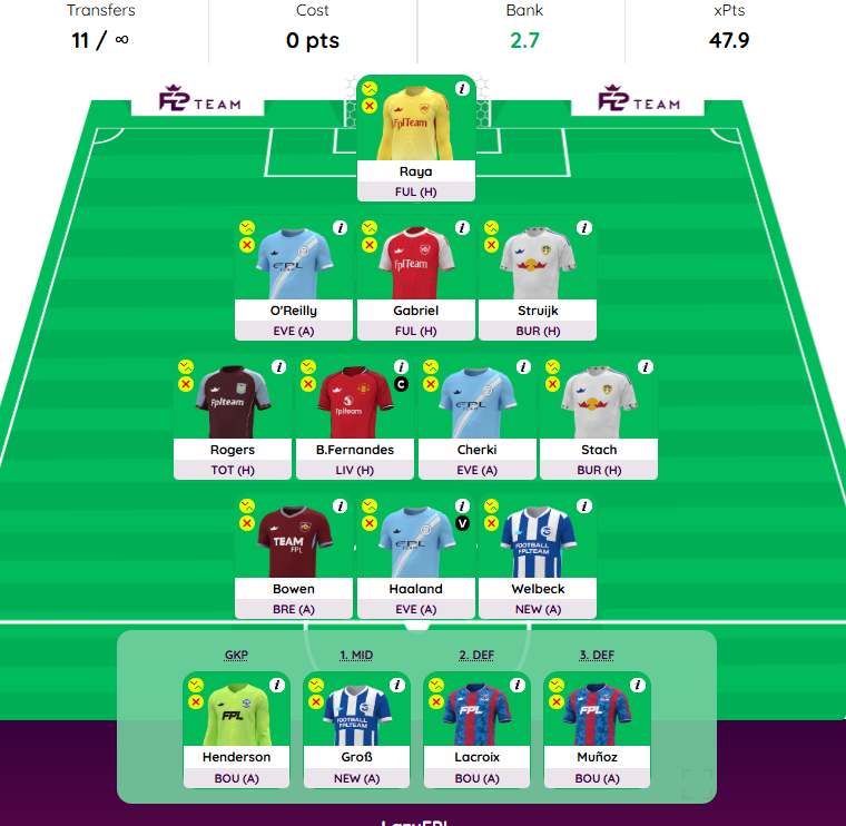 Ryan - Football Chatbox | FPL and Football tweet media