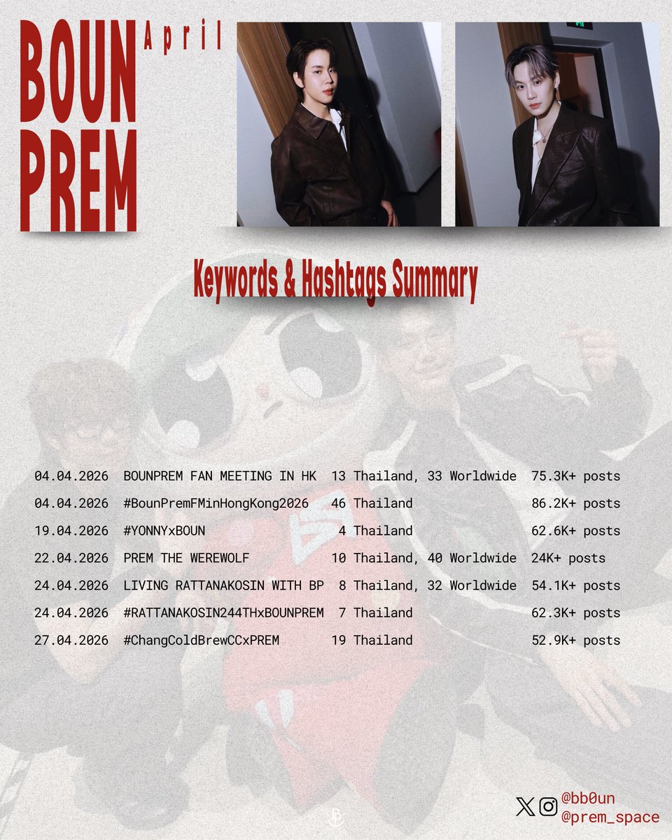 BounPrem Thailand (Official) tweet media
