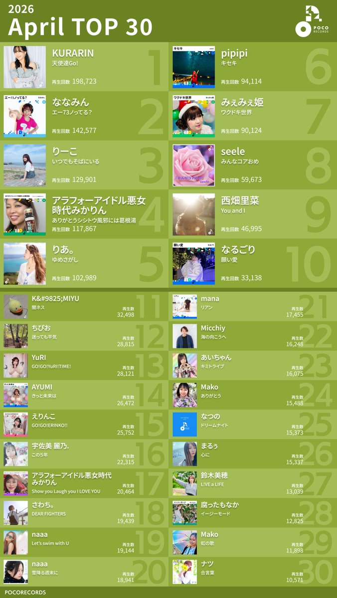 POCORECORDS(ポコレコーズ)公式 tweet media