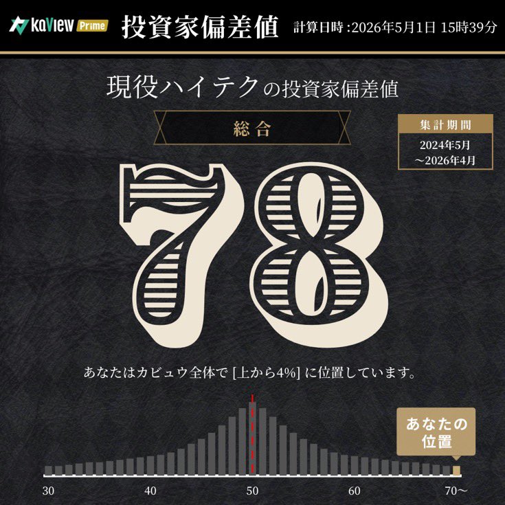 現役ハイテク会社員のハイテク株投資 tweet media