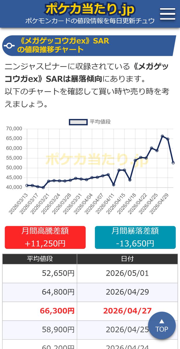 ポケカ当たり.jp tweet media