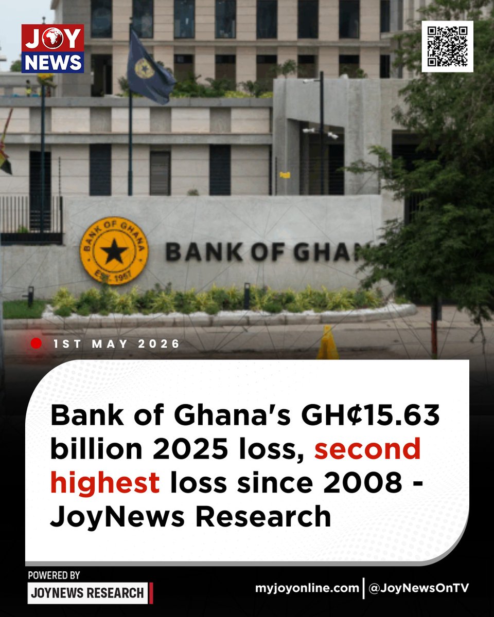 Bank of Ghana's GHC15.63bn 2025 loss, second highest loss since 2008 - JoyNews Research

#JoyNews #Viral #Explorepage #Ghana #JoyFM #GhanaNews #Ghana #NewsUpdate #Africa #GhPolitics #News #AfricaNews #CurrentAffairs #Vlog #myjoyonline