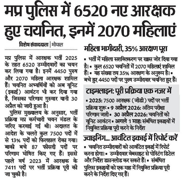 मप्र पुलिस में 6520 नए आरक्षक हुए चयनित, इनमें 2070 महिलाएं

<a href="/DrMohanYadav51/">Dr Mohan Yadav</a> <a href="/CMMadhyaPradesh/">Chief Minister, MP</a> <a href="/MPPoliceDeptt/">Madhya Pradesh Police</a> #mppolice