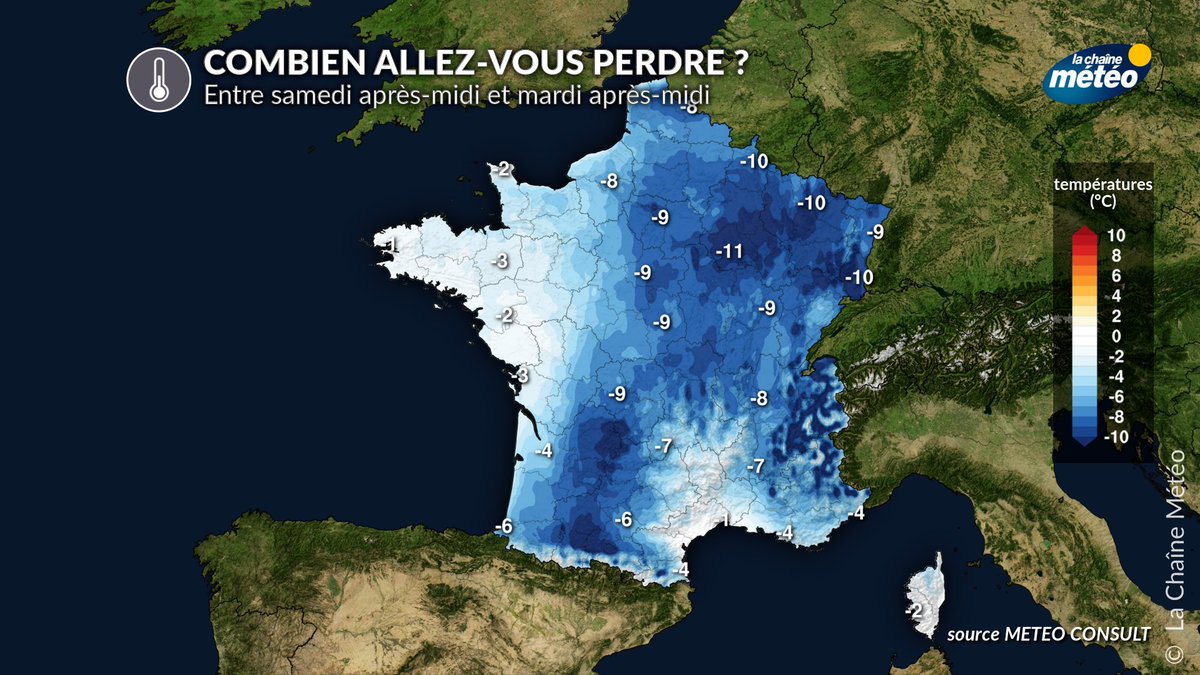 lachainemeteo's tweet image. 📉🌡️Jusqu'à 10 à 12°C de moins entre demain après-midi et mardi prochain sur une grande partie du pays. On sera parti de si haut que le changement n'en paraîtra que plus brutal.
