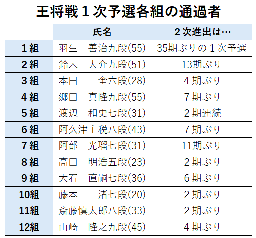 毎日新聞・将棋 tweet media
