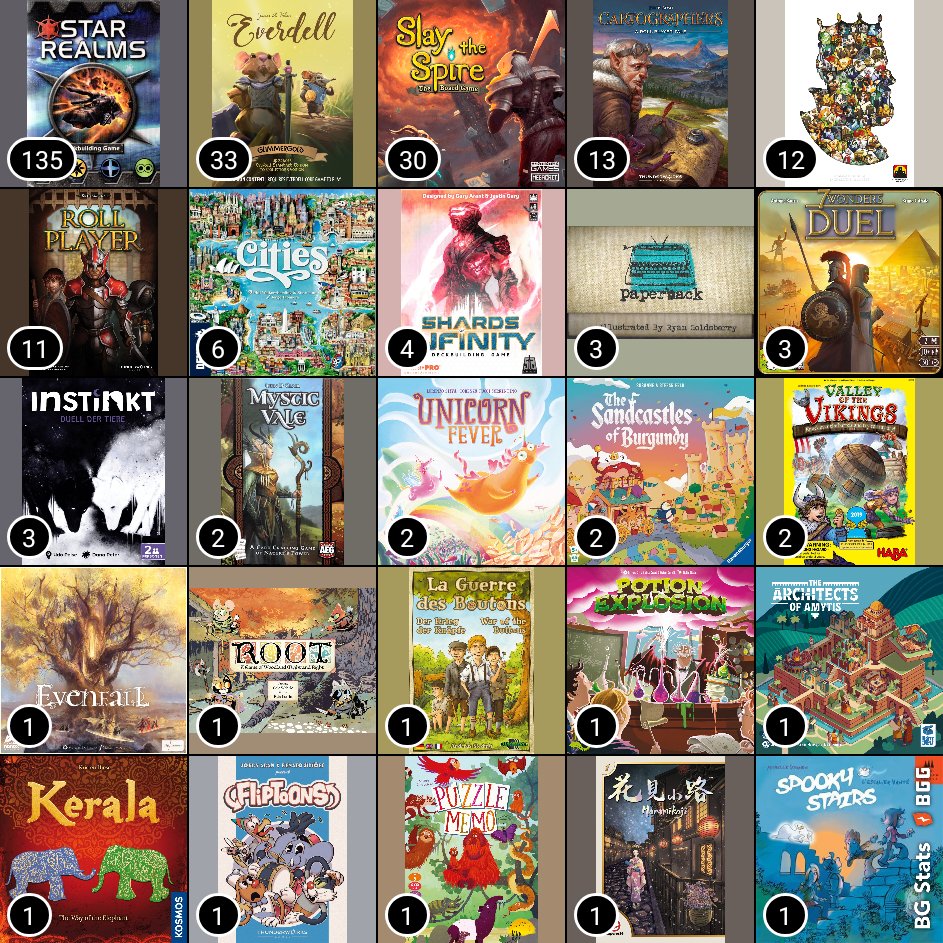 digitaleflaneur's tweet image. Bunter Monat, dieser April &amp;amp; immer mehr Kinderspiele. Gefällt mir.

#boardgames
#BGStats