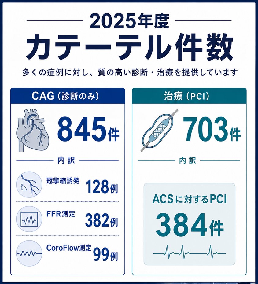 国循CCU/虚血/心リハチーム tweet media