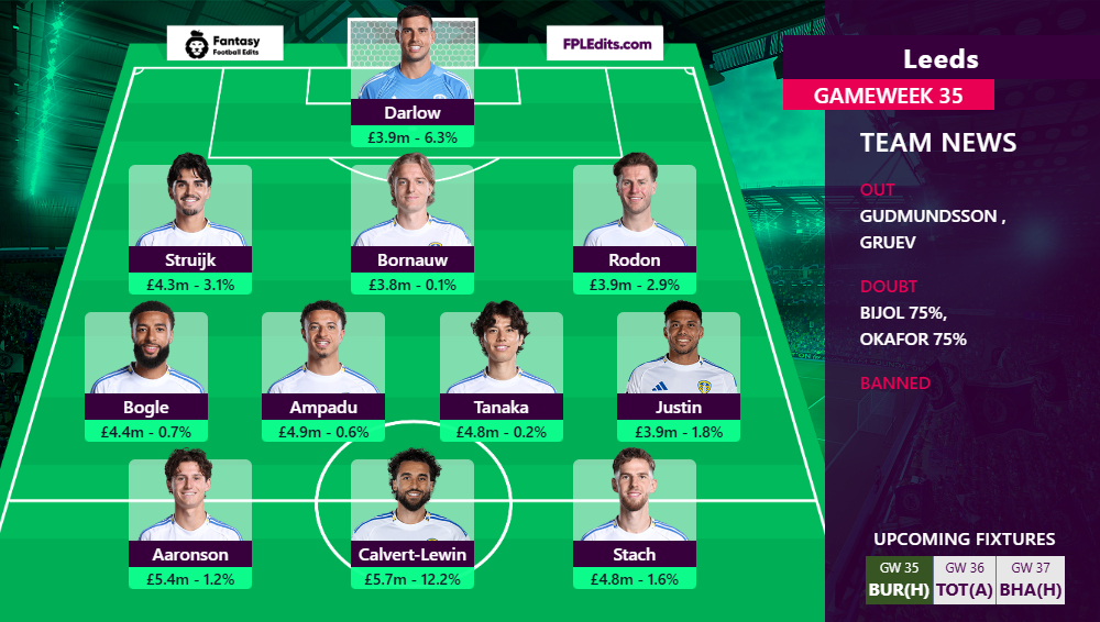 FPL Updates&Tips 25/26 tweet media