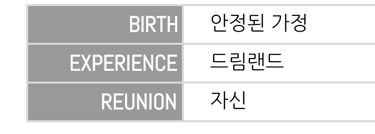 그리고 새삼 웃긴거: 하쿠이 라이프패스 출신표
이모양이꼴이지만 가정문제 없었음.