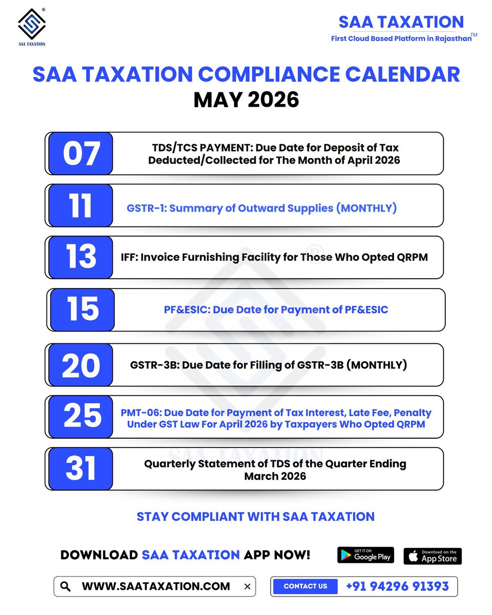 Saataxationpali's tweet photo. Your May Success Roadmap is Here! 🗓️🚀
Your key to scaling without the stress. From GST to TDS, we keep your business audit-ready!
📌 Save for later
📲 Download SAA Taxation App
#IncomeTaxRules2026 #ITRSeason #GSTUpdates #StartupIndia #labourday #mayday https://t.co/6qauylTLVq