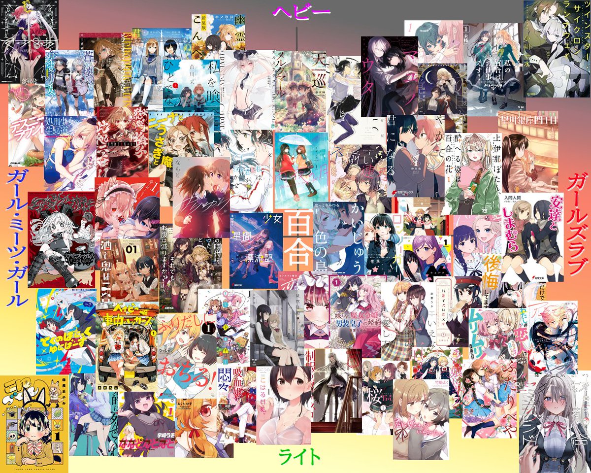 Silela_girldise's tweet photo. 少し気になったとこがあったから作り直した 
同作者1作品のみ、上下が物語の重さ、左右が百合度 
基本的に左が百合＋α、右が百合メインの作品
全部お勧めだから気になった作品はぜひ読んでみてほしい https://t.co/bnIJfINyYF