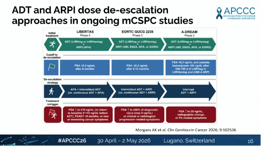nataliagandur's tweet photo. ⭐ De-escalation in mHSPC can we safely treat less?
@OncoAlert @APCCC_Lugano #APCCC26 @Silke_Gillessen @AOmlin
Presented by Mika P. Matikainen
👏 Excellent, forward-looking presentation
🔹 Thought-provoking and clinically important talk

🔹 Key insights:
🔵 EMBARK introduces a modern de-escalation model
• PSA-guided treatment suspension
• A significant proportion remain off therapy >2 years
🔵 Current standard → continuous intensification
• De-escalation not yet standard, but rapidly evolving
🔵 Who may benefit?
• Low-volume / oligometastatic disease
• Deep PSA responders
• Favorable biology
🔵 Intermittent strategies:
• Similar OS in selected patients
• Possible trade-offs in high-volume disease

🔵 Future direction:
• Shift from empirical → biomarker-driven de-escalation
• Ongoing trials testing adaptive, response-guided strategies
🔹 Key unanswered questions:
• Optimal PSA thresholds to stop/restart
• Role of PSMA-defined disease burden
• Can ARPI monotherapy replace long-term ADT?

🔹 Take-home:
De-escalation is no longer hypothetical →
but precision selection is critical before changing practic
@ecancer @urologysummit @MedicalwatchHQ  @urotoday  
#ProstateCancer #UroOncology #Oncology
