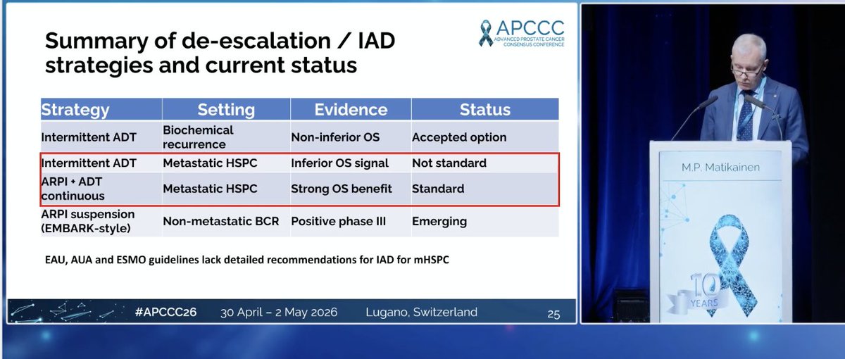 RodRogSan's tweet photo. 🎯Actualización sobre estrategias De-desescalada: ¿en qué pacientes y cuándo podemos suspender el tratamiento?
#APCCC @aaoncoclinica @OncoAlert @GrupoGuiaArg
@Silke_Gillessen @oncourologiaarg @aaoncoclinica https://t.co/fwfF1evycL