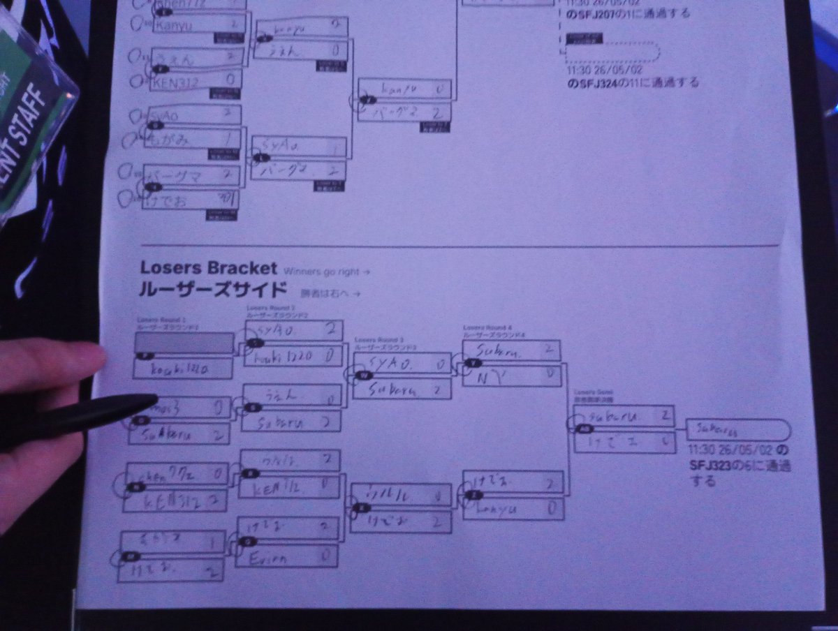 Suvalo3's tweet photo. 1日目予選突破〜 https://t.co/w4NlwV7alC
