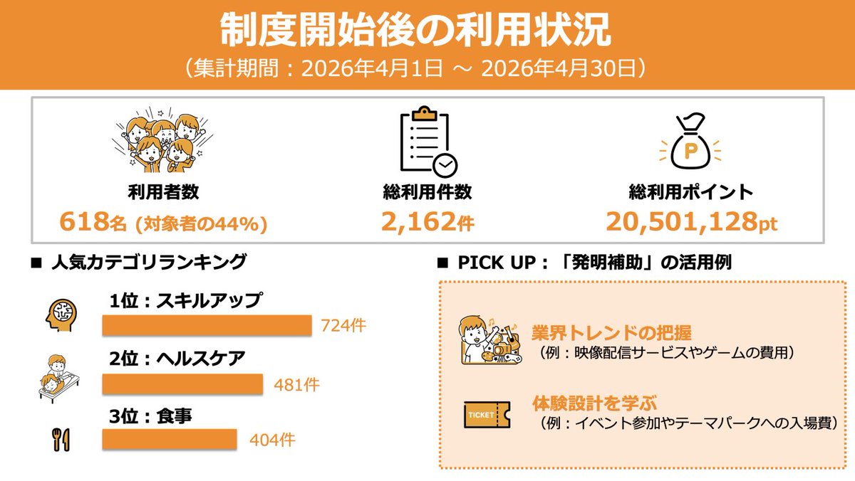 坂本 祥二｜HQ CEO tweet media