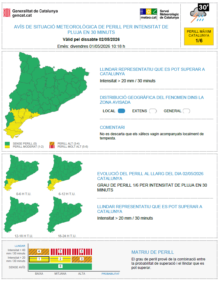 ⚠️El Servei Meteorològic de Catalunya ha emès un avís per intensitat de pluja en 30 minuts (#SMP)⚠️  

▶️ Ds. 02:00 -  14:00 h 
▶️ Possibilitat de precipitació > 20 mm /30 min 
▶️ Grau de perill màx. 🟡 1/6  

Hora local (h) = TU+2