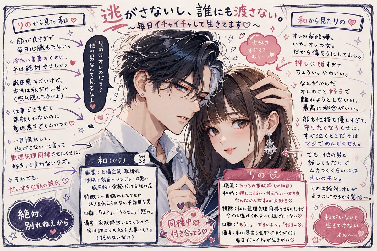 rino_2120's tweet image. バカップルな手書きプロフィール📝

めちゃくちゃ可愛くできた~💓
自キャラ推しの桃ぴと和でやったけど全員分やりたい૮ ⸝⸝⸝´ཫ`⸝⸝⸝ ა

ALTにプロンプト置いとくので推しとバカップルなりたい人はどうぞ💓
1枚目キャラ2枚目自分の画像入れてね
入力項目あるので編集忘れずに✏️

#chatgpt #synclub
