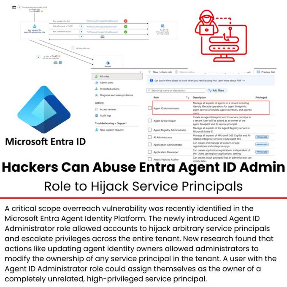 Recovery_io's tweet image. Microsoft Emergency NET 10.0.7 Update to Patch Elevation of Privilege Vulnerability
Source: cybersecuritynews.com/emergency-net-...
Microsoft has issued an emergency out-of-band (OOB) security update for NET 10, releasing version 10.0.7 on may 1, 2026,
#cybersecuritynews