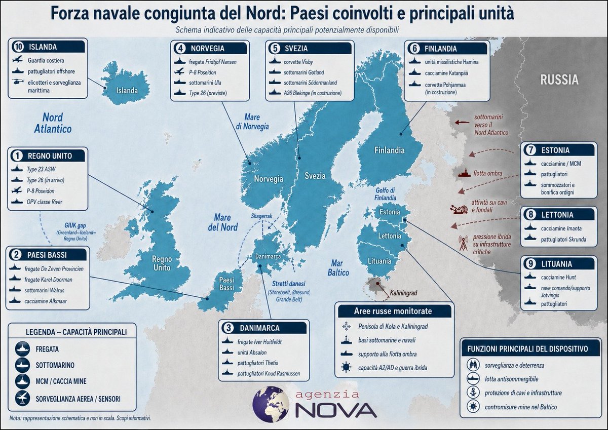 IPAZIA2025's tweet photo. #RelataRefero
#UK vuole costruire una forza navale congiunta del Nord con #Olanda, #Danimarca, #Finlandia, #Islanda, #Norvegia, #Svezia, #Estonia, #Lettonia e #Lituania, con funzione di deterrenza nei contronti della #Russia.
https://t.co/hchiFbBtro https://t.co/QduTYdE1ai