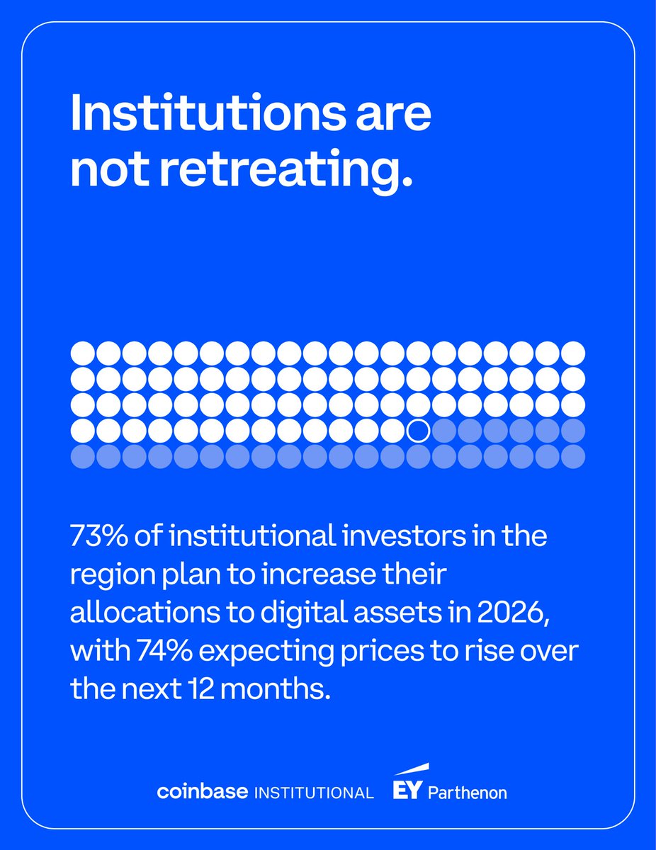 Coinbase Institutional 🛡️ tweet media