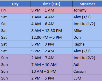 LexiconVGC's tweet photo. 44 HOURS OF GRAND CHALLENGE CONTENT! We've got 9 different players bringing you all kinds of fun in the best-of-one. Tune in later tonight!
@Doc_Dandy 
@LexiconVGC 
@JHufself 
@Mike_DAngeIo 
Don Czech
@RaphaelBagara 
@adisubra 
@CarsonConfer 
@EternalSnowman https://t.co/BUBfVII9o2