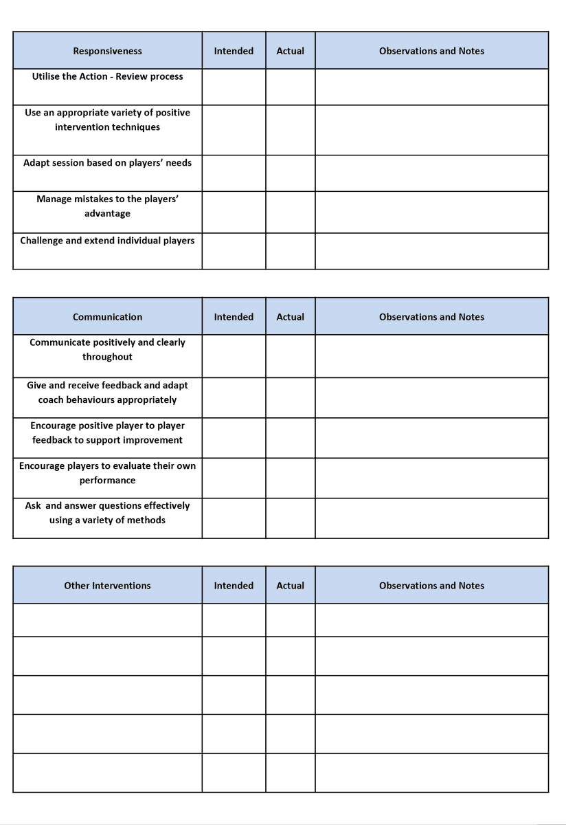 gary_piggot's tweet photo. Here is the old FA Youth Module 3 session checklist and assessment sheet.
Still a decent guide for coaches when considering the before, during, and after elements of a session.
Any thoughts? https://t.co/BAG38gTEV9