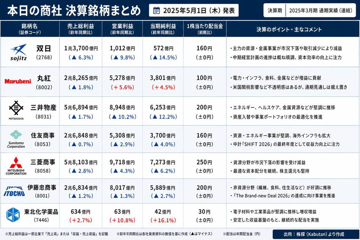 深井@元銀行員 tweet media