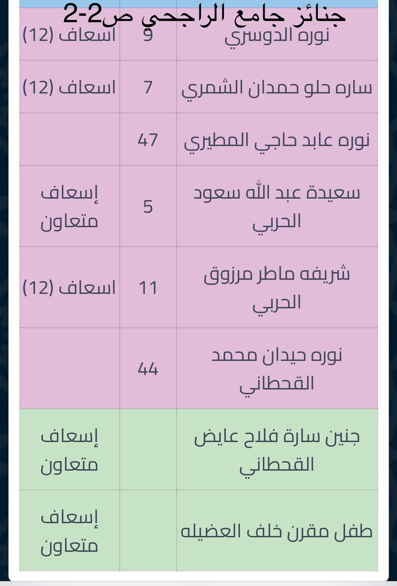 منصور الحسين tweet media