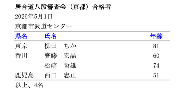ajkendof's tweet photo. 居合道八段審査会（京都）審査会結果【速報】
2026年５月１日金曜日
京都市武道センター主道場
受審者数：168名
合格者数：4名
合格率：2.4％
＊公式HP | https://t.co/lzLrfpVoQN
#iaido #居合道 #kendo https://t.co/QHxh2gyZzH