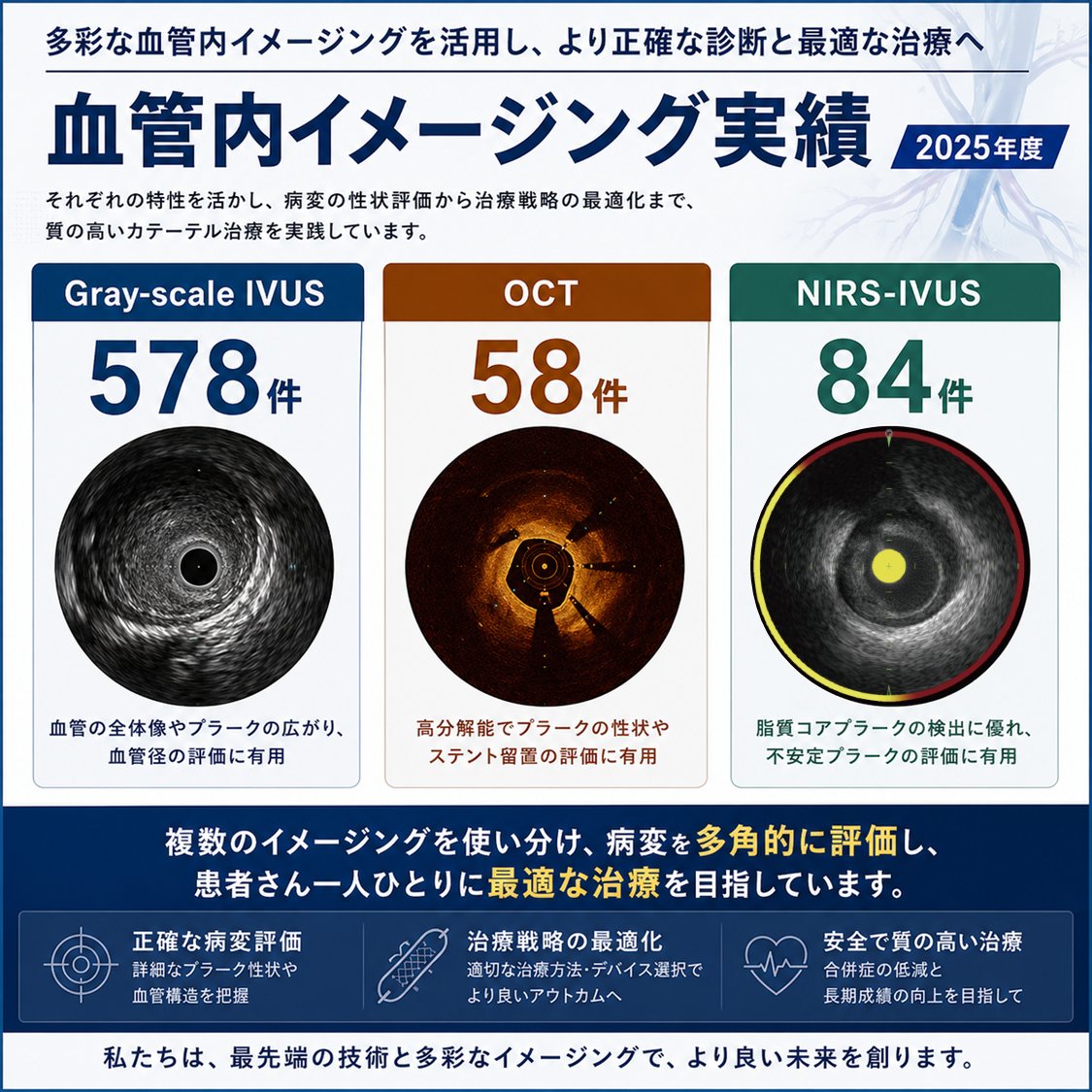 国循CCU/虚血/心リハチーム tweet media