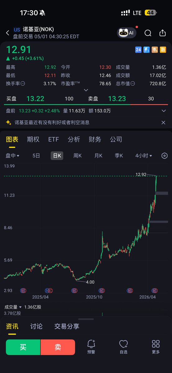 华尔街没有名字 tweet media