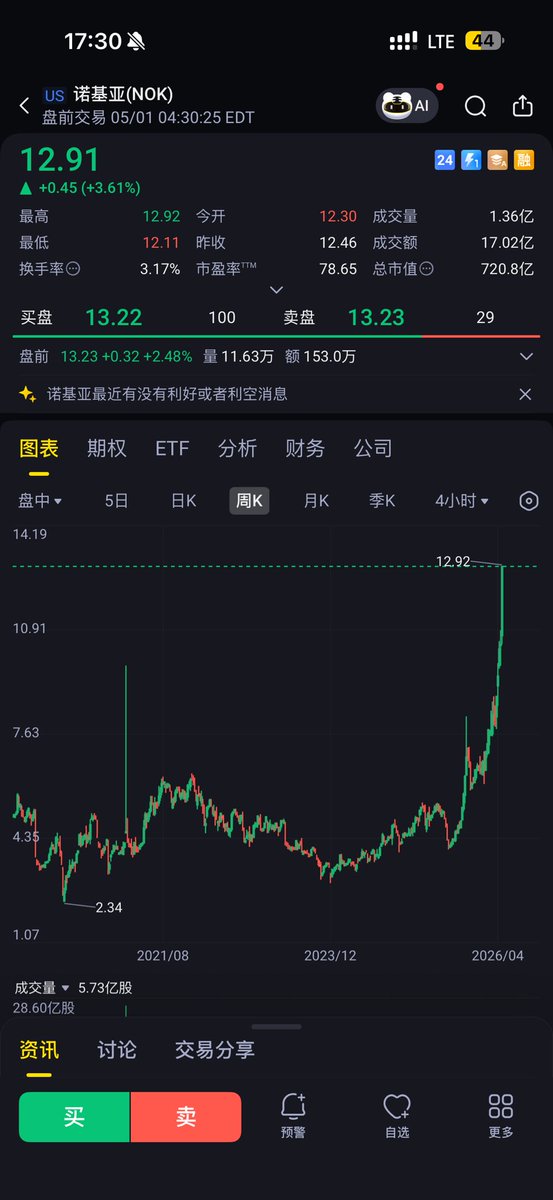 华尔街没有名字 tweet media