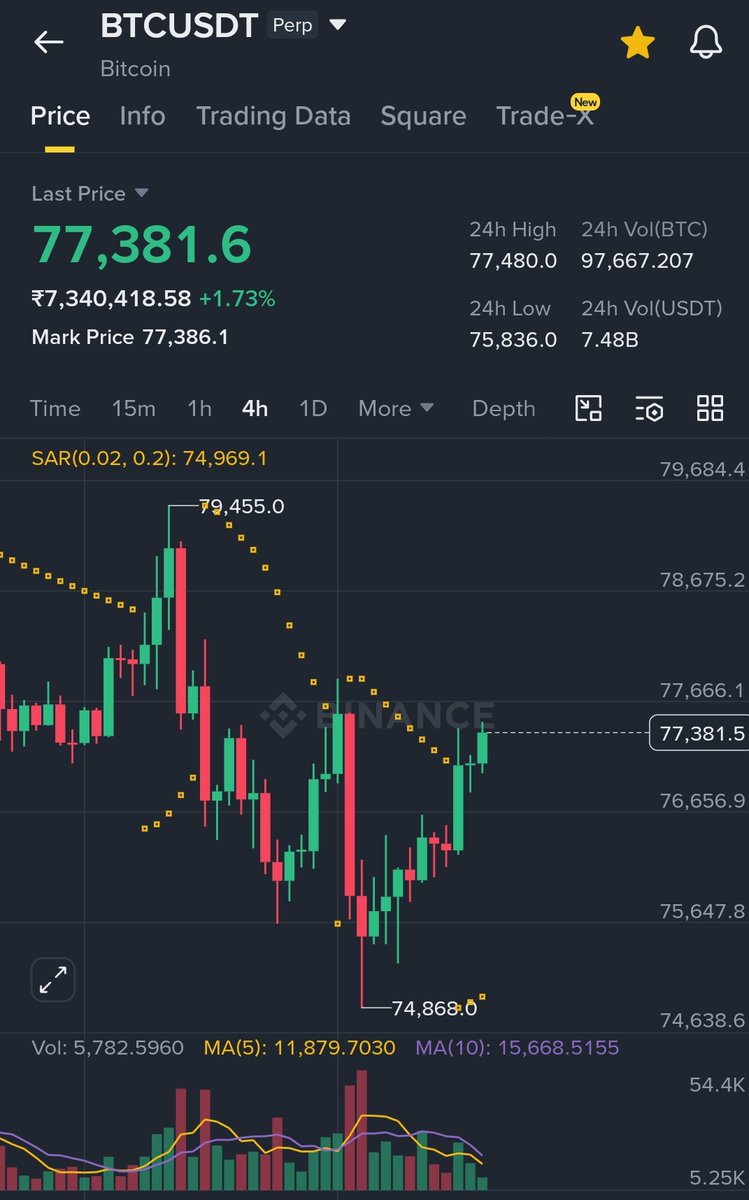 BuerTrades tweet media