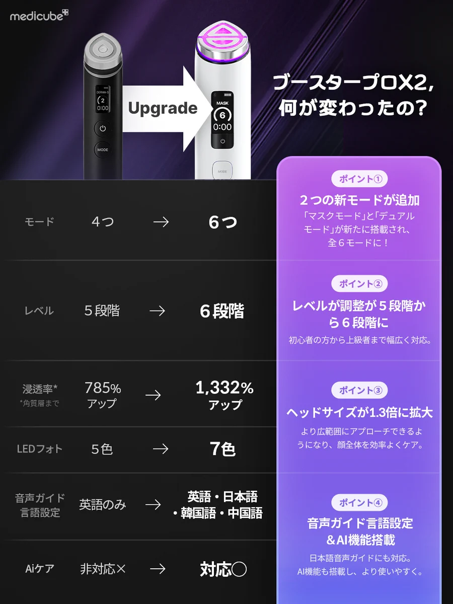 メディキューブ【medicube日本公式】 on X: 