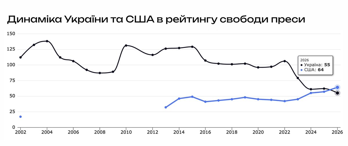 Скільки-скільки? tweet media