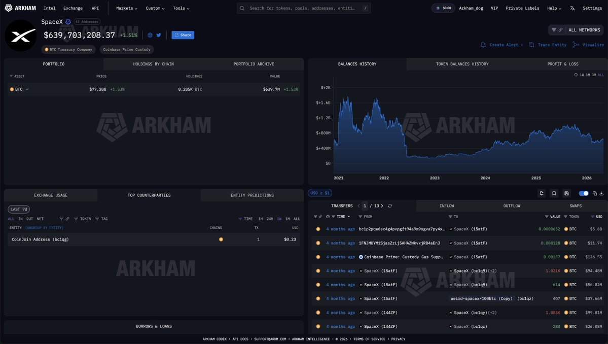 Arkham tweet media
