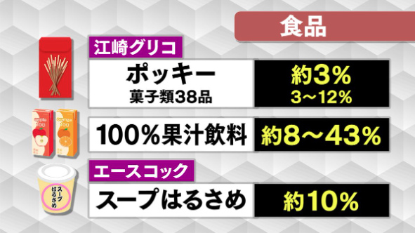 hirofujich's tweet photo. 2026年5月値上げ（生活）

値上げ商品を掲載サイトより
一部アップしました
テレビで話題になっている
中東情勢の影響により食品に使う
容器などの値段や
ポリエチレン製品なども
値上げ対象になっているみたいです。
ほかに節約にときどき食べる納豆も
値上げの対象らしいですね💦 https://t.co/MBzBOYeps8