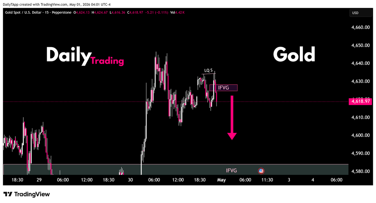 DailytradingCs's tweet image. Today's #gold Trade #xauusd #market #tarding