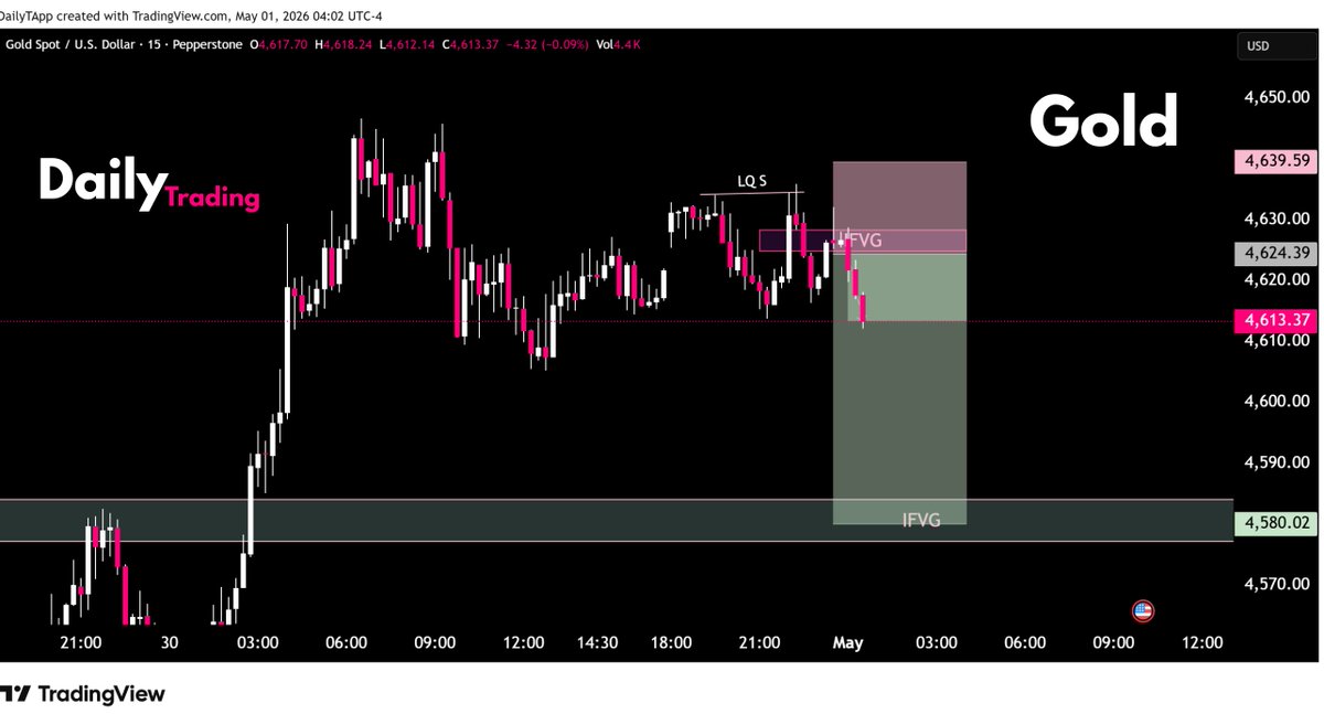 DailytradingCs's tweet image. Today's #gold Trade #xauusd #market #tarding